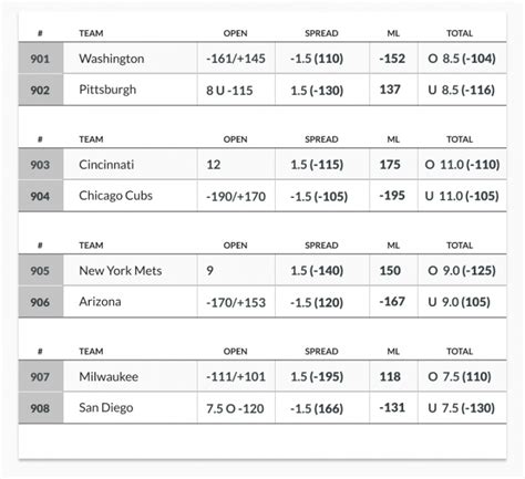 mlb scores odds shark|MLB Odds, Betting Lines & Point Spreads .